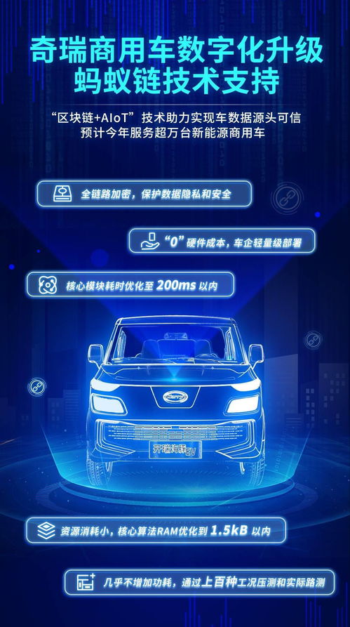 螞蟻鏈攜手奇瑞商用車 區(qū)塊鏈技術(shù)驅(qū)動新能源商用車服務(wù)新生態(tài)