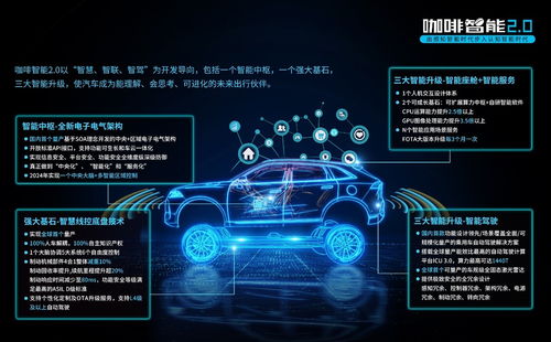長城汽車三大技術(shù)品牌齊發(fā)，新能源與智能化雙輪驅(qū)動未來出行