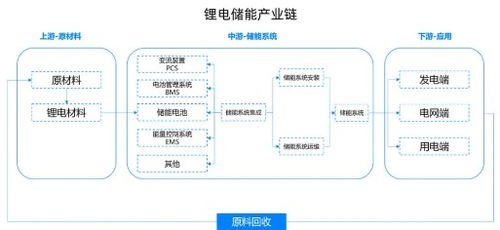震蕩市場中的理性選擇 以信息系統集成服務為例，如何在物美價廉中淘得好貨